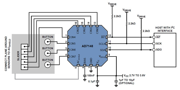 In a typical AD7148 application, five channels are dedicated to creating a slider sensor Analog Devices AD7148 application